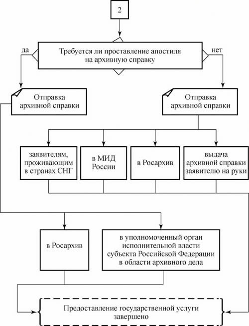 Блок-схема 3 часть 2