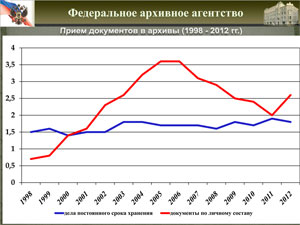 Слайд 5