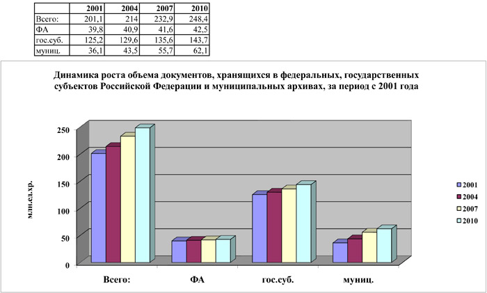 Приложение 1