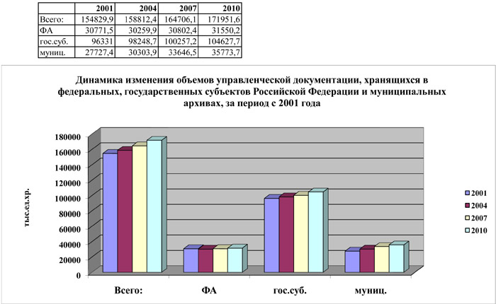 Приложение 3